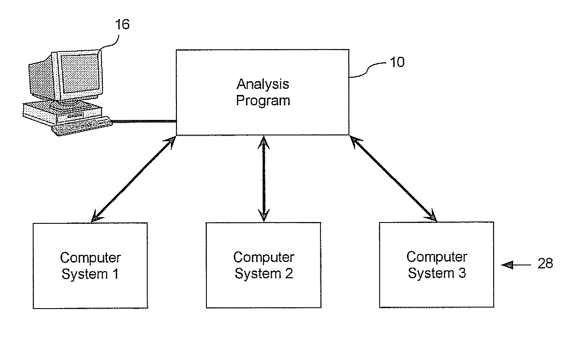 Method and system for determining compatibility of computer systems