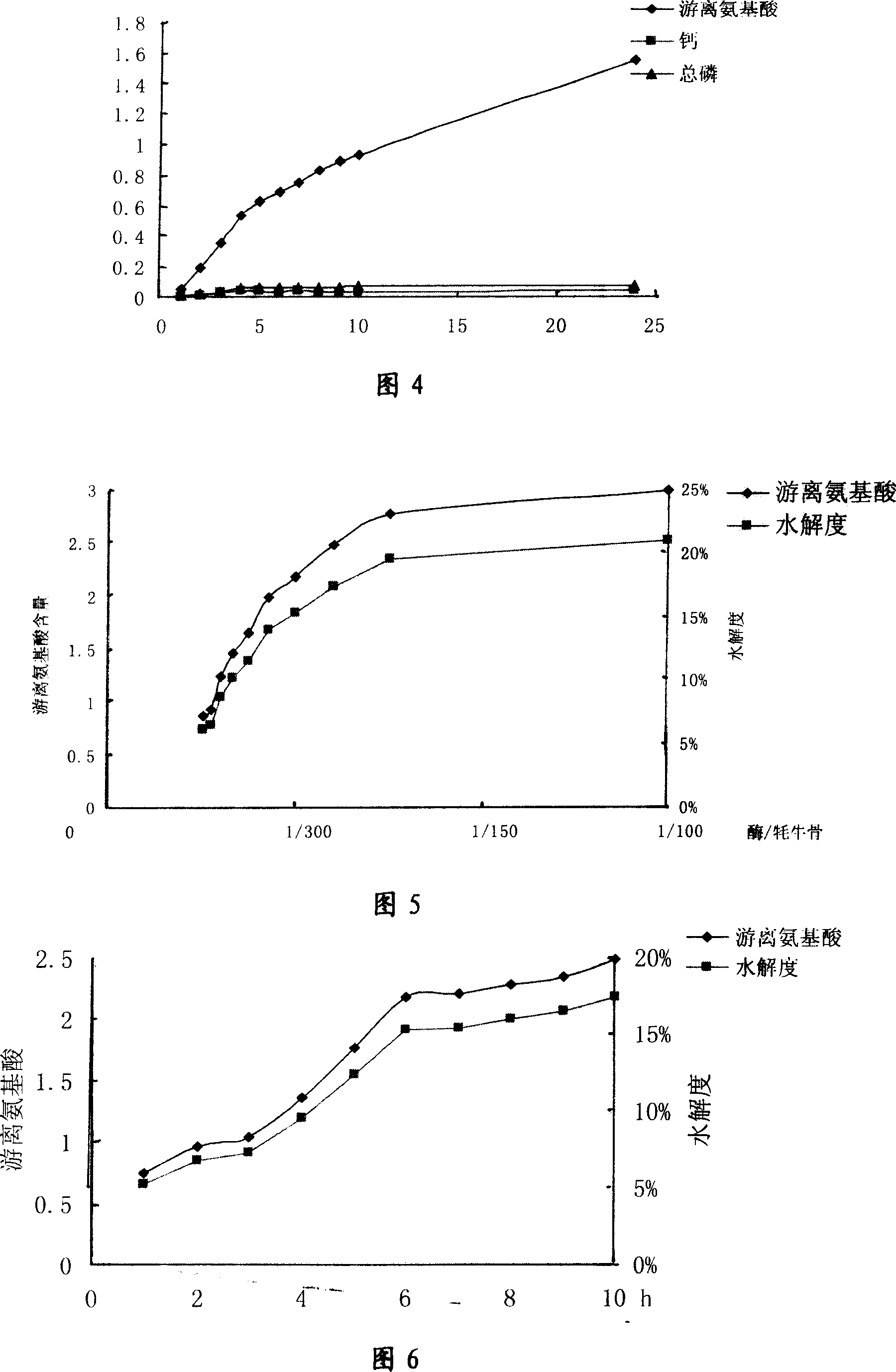 Yak bone marrow glair polypeptides bone extract and the composition thereof and the preparing method