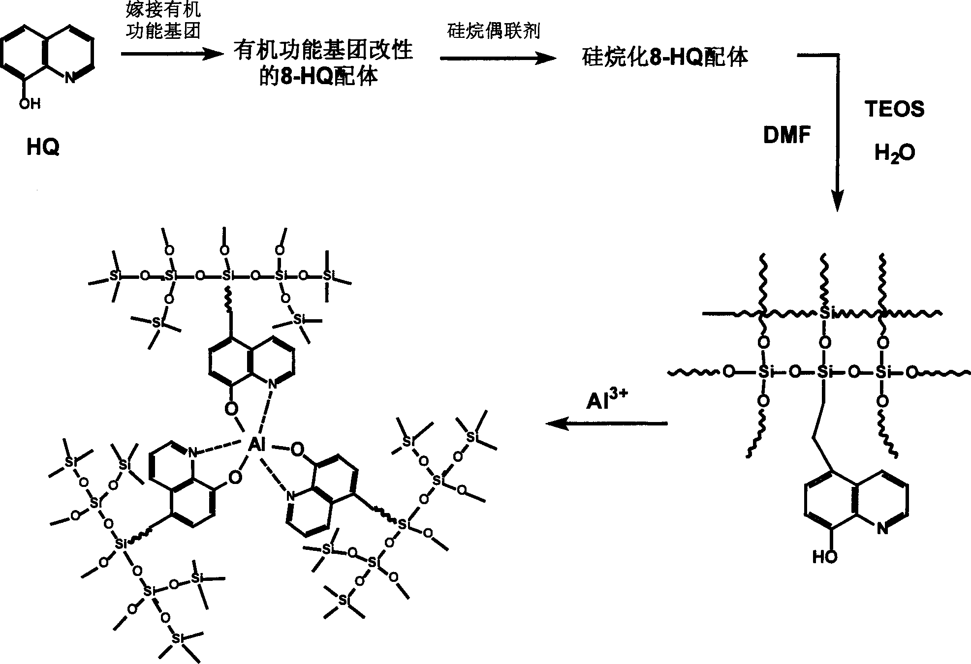 Method for preparing 8-hydroxyquinoline aluminium/silicone oxide composite luminescent material