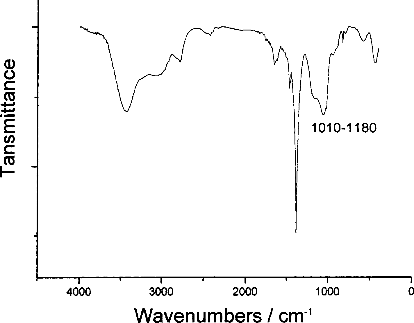 Method for preparing 8-hydroxyquinoline aluminium/silicone oxide composite luminescent material