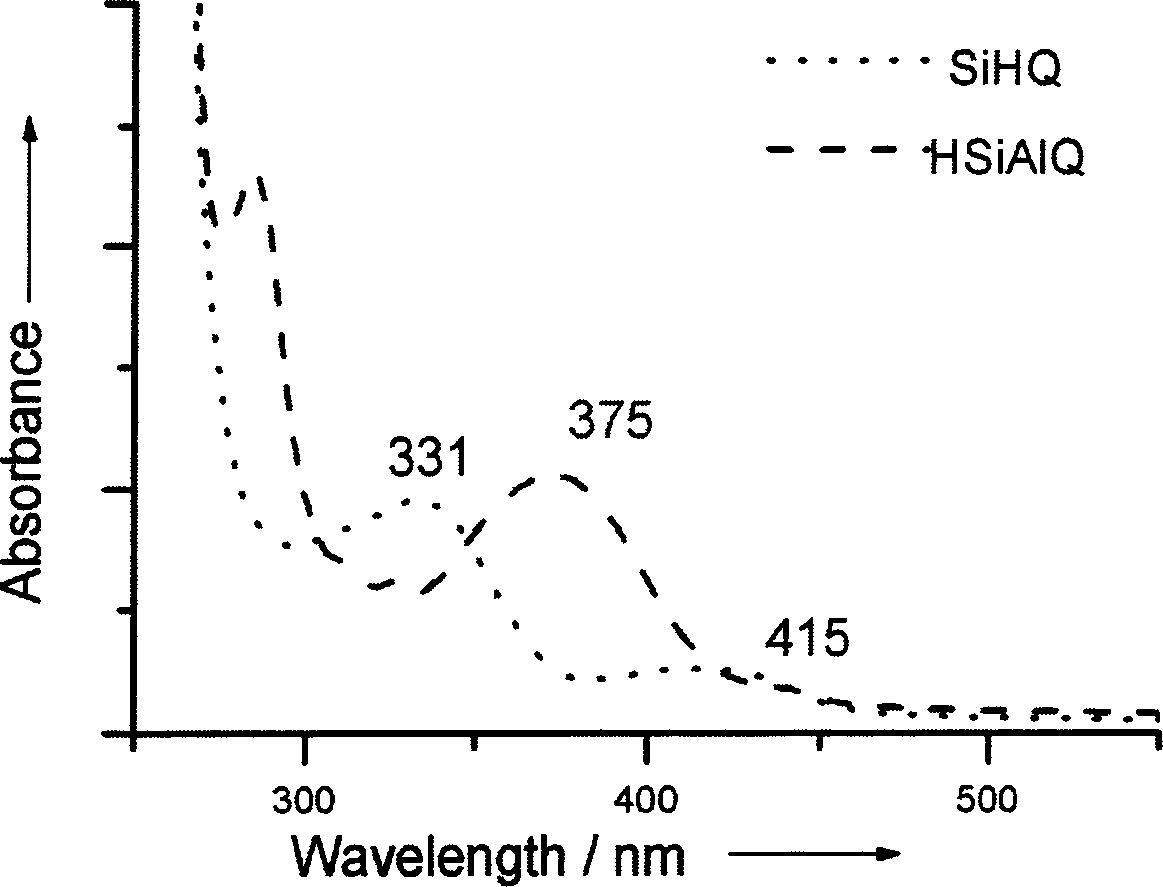 Method for preparing 8-hydroxyquinoline aluminium/silicone oxide composite luminescent material