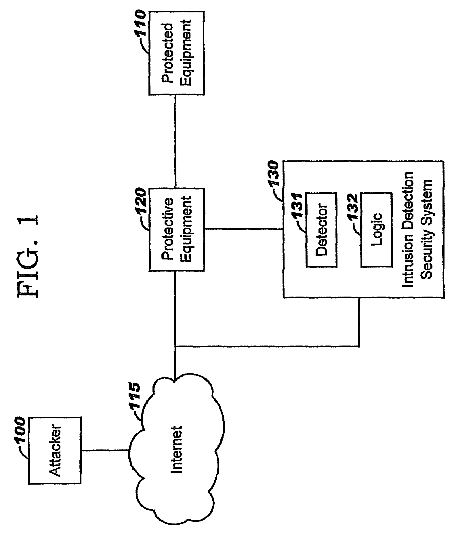 Applying blocking measures progressively to malicious network traffic