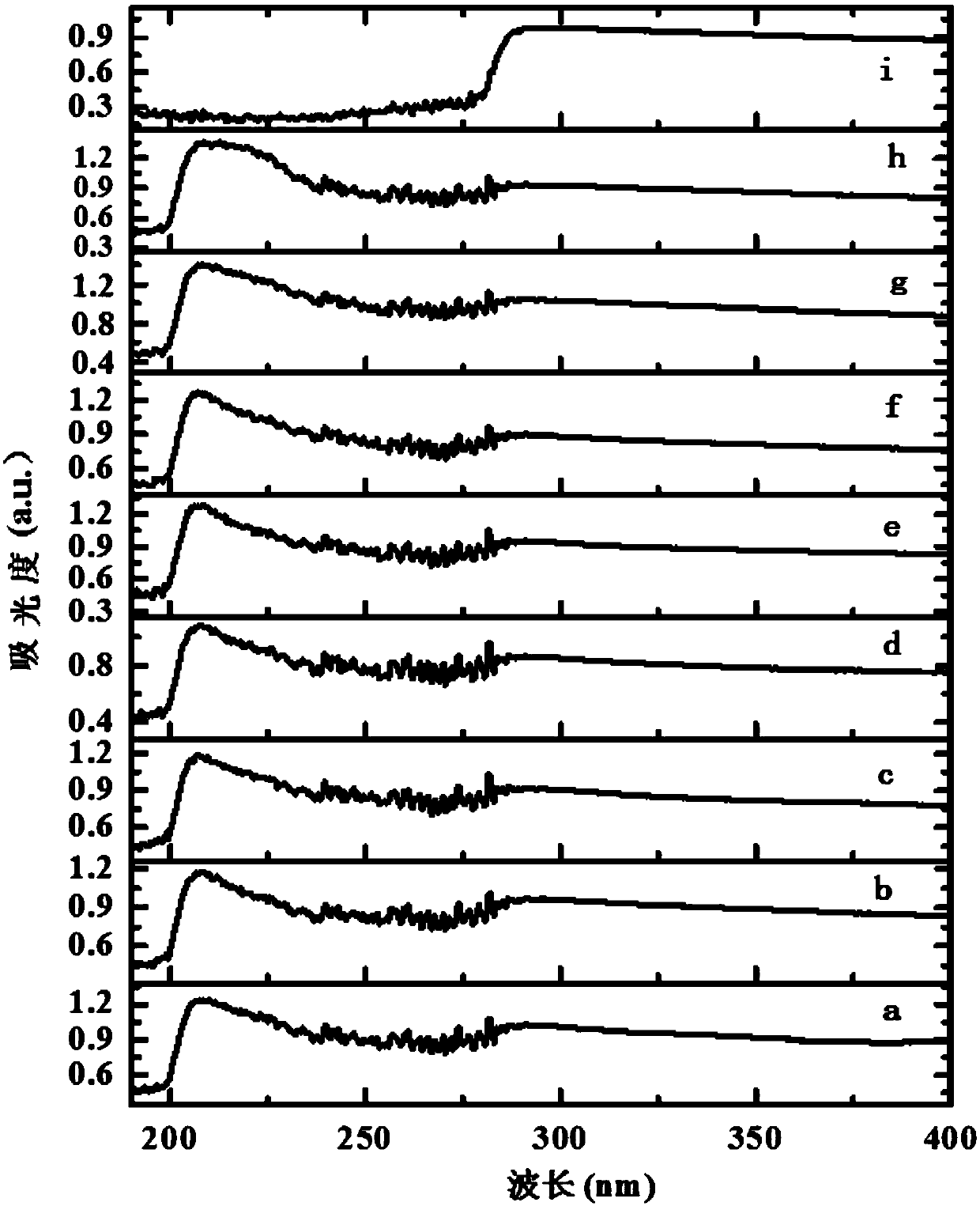 Terbium coordination compound composite fluorescent material taking inorganic salt as matrix, and preparation method thereof