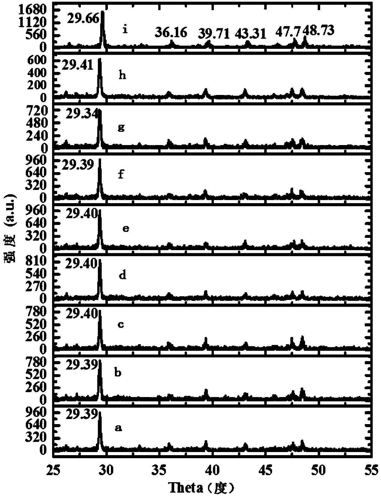 Terbium coordination compound composite fluorescent material taking inorganic salt as matrix, and preparation method thereof