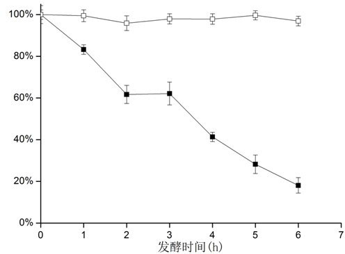 Rhodotorula mucilaginosa capable of degrading urethane and its application in liquor products and food