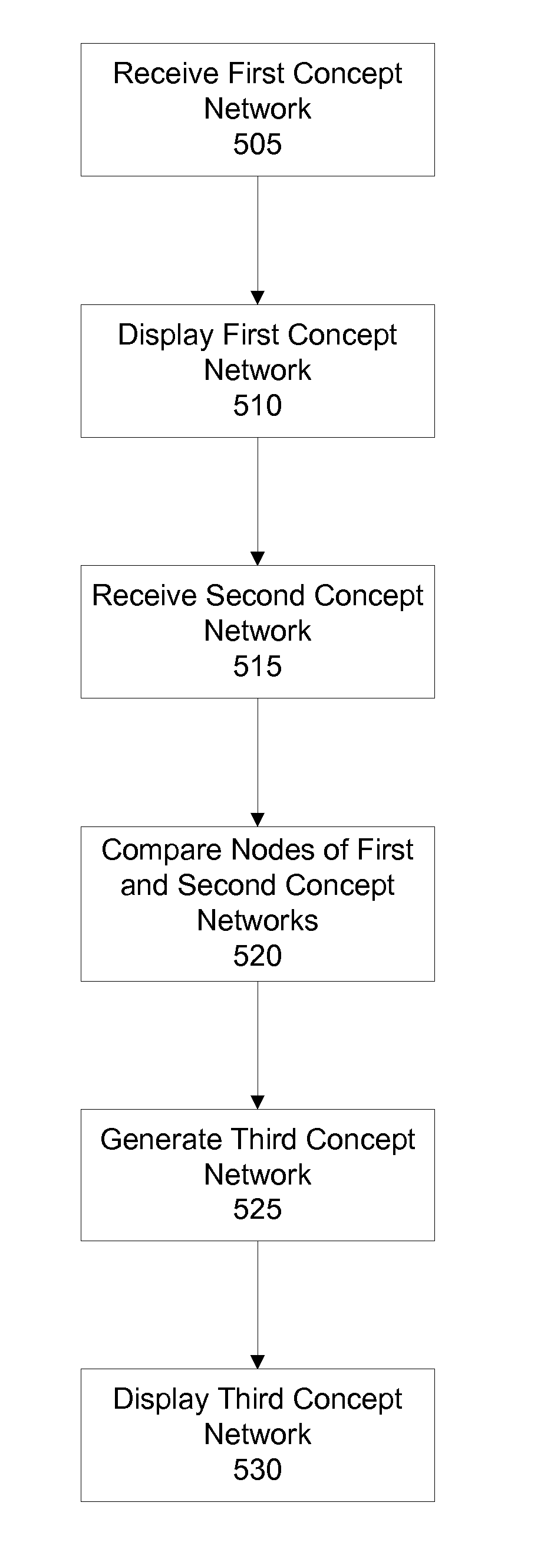 System, Method, and Computer Program Product for Concept Network Based Collaboration