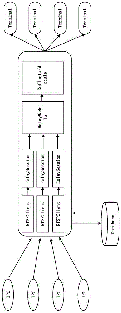 Method for transferring audio and video data streams based on TCP mode of DSS time sharing system