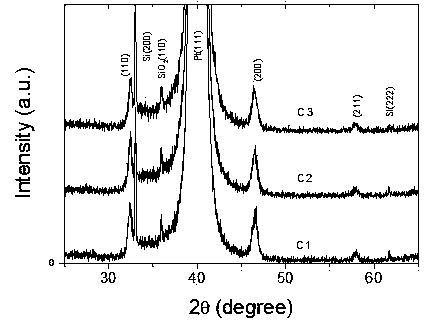 Praseodymium- iron- co-doped strontium titanate multiferroic film and preparation process thereof