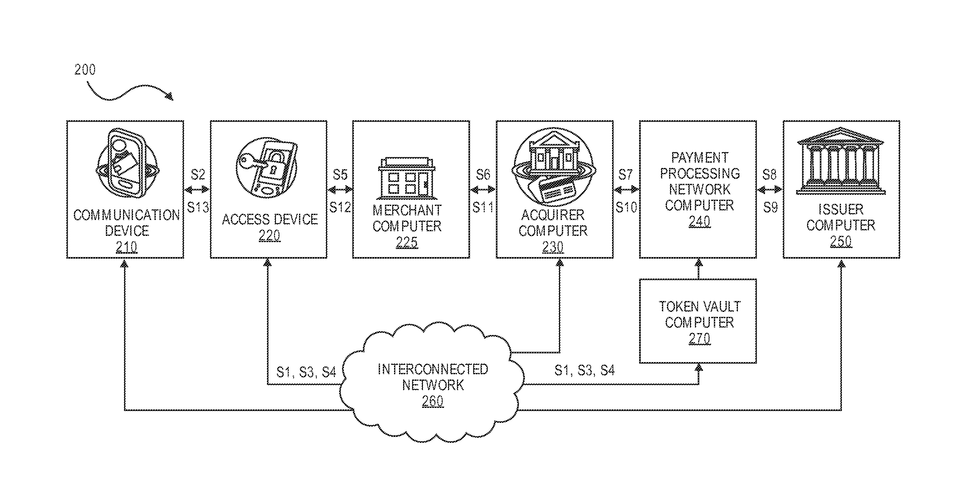 Systems and methods for locally derived tokens