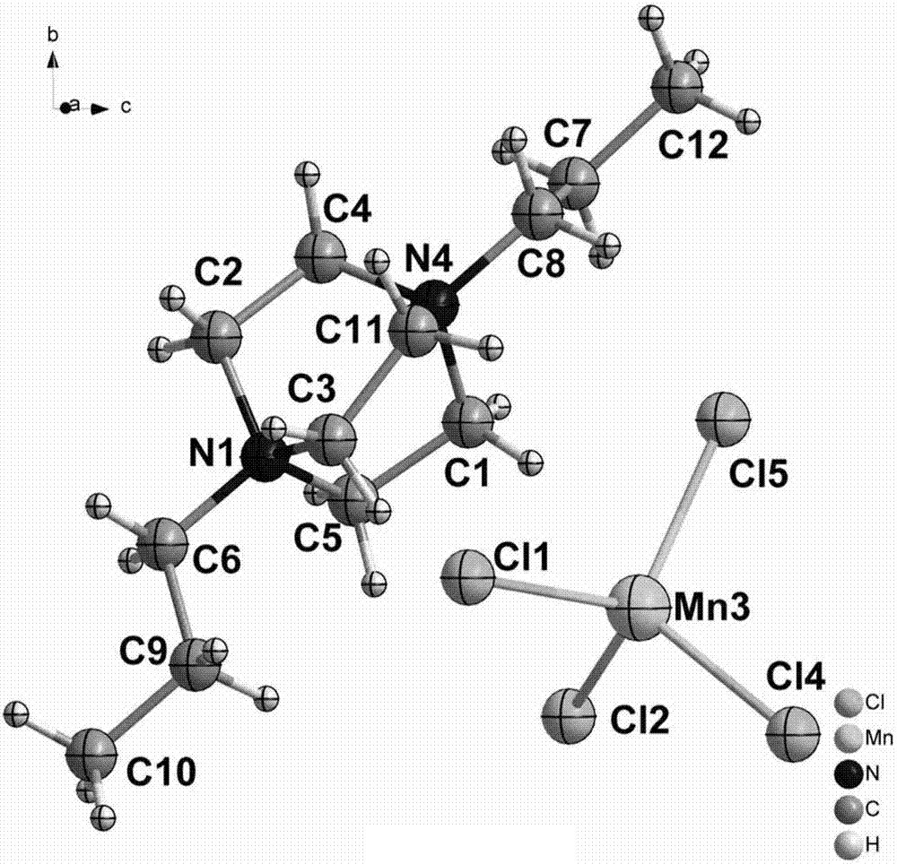 A divalent manganese fluorescent material based on dibromo-1,4-dipropyl-1,4-diazabicyclo[2.2.2]octane and its preparation method and application