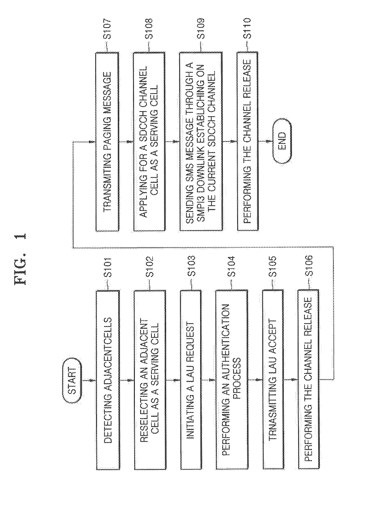 Method and device for identifying pseudo-base station by a mobile terminal