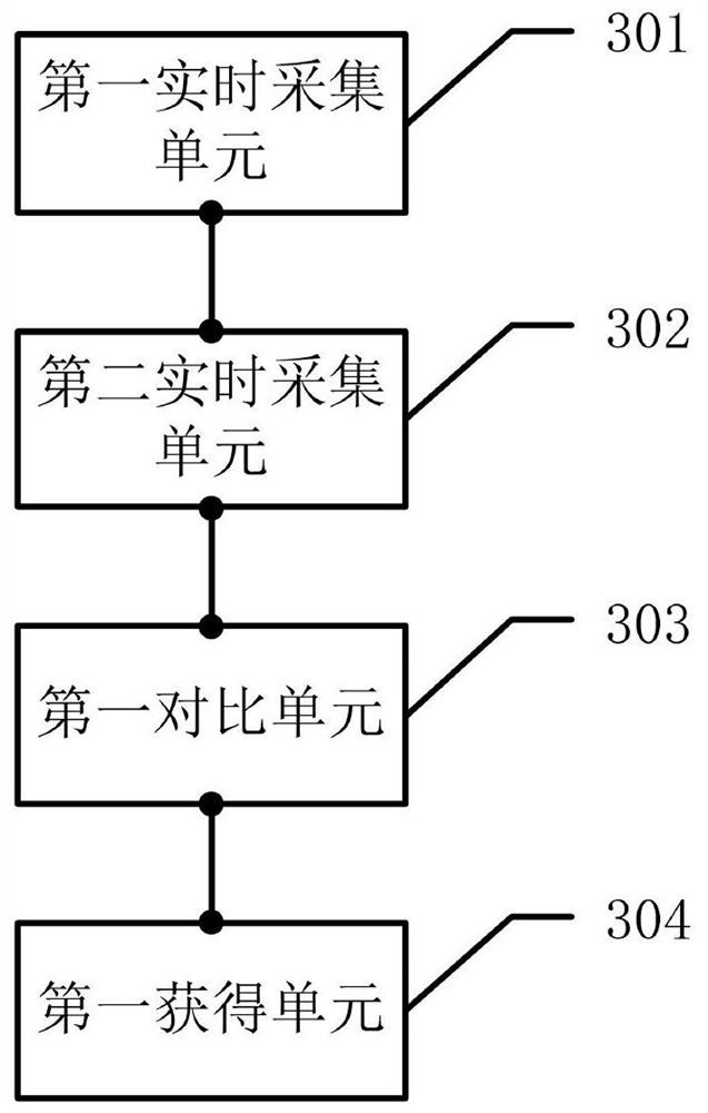 Method and device for evaluating spatial perception ability of driver