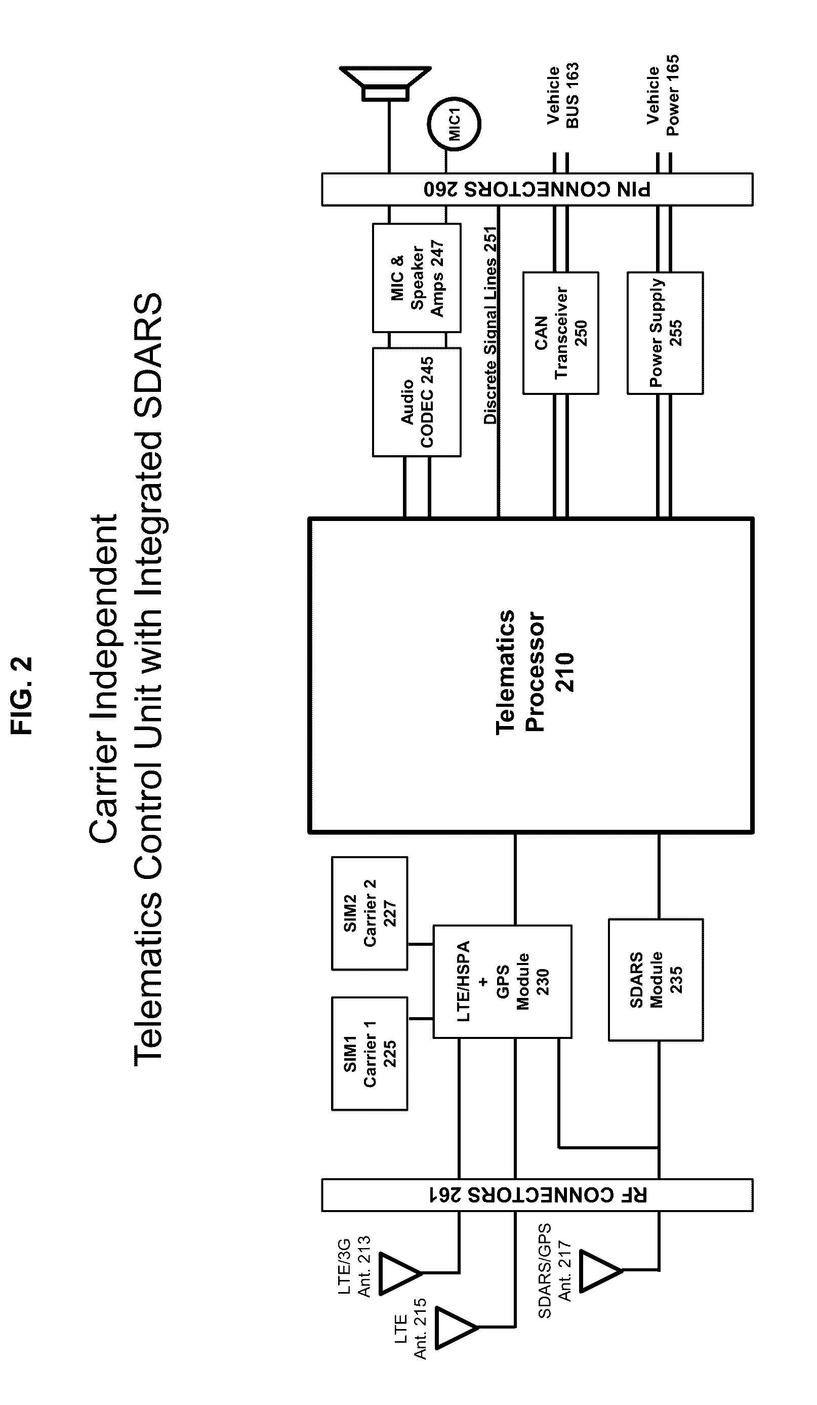 Satellite Provisioning of Cell Service