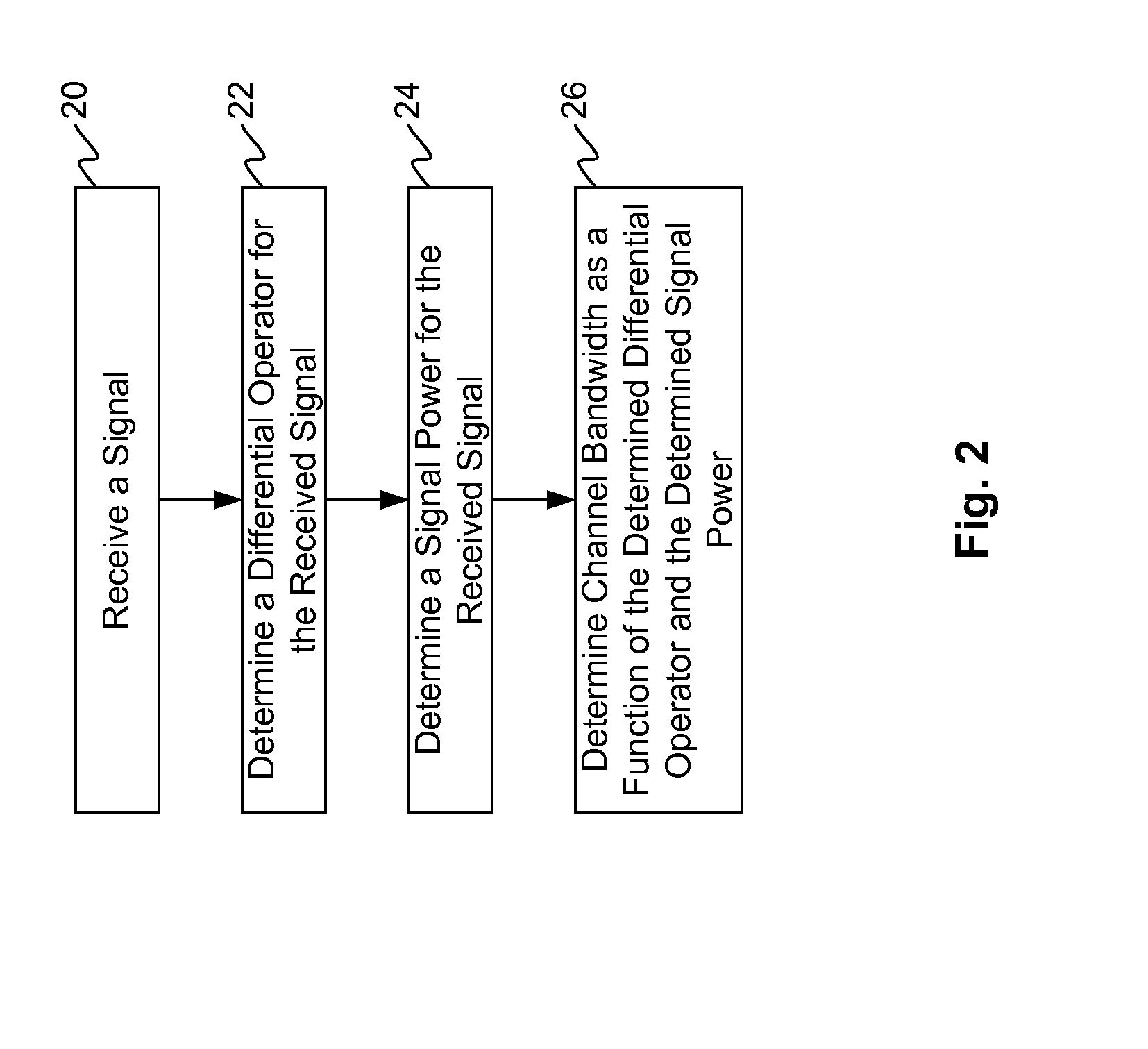 Channel Bandwidth Detection