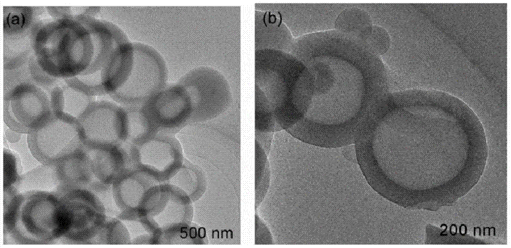 Heteroatom-doped porous carbon hollow microspheres and preparation method thereof