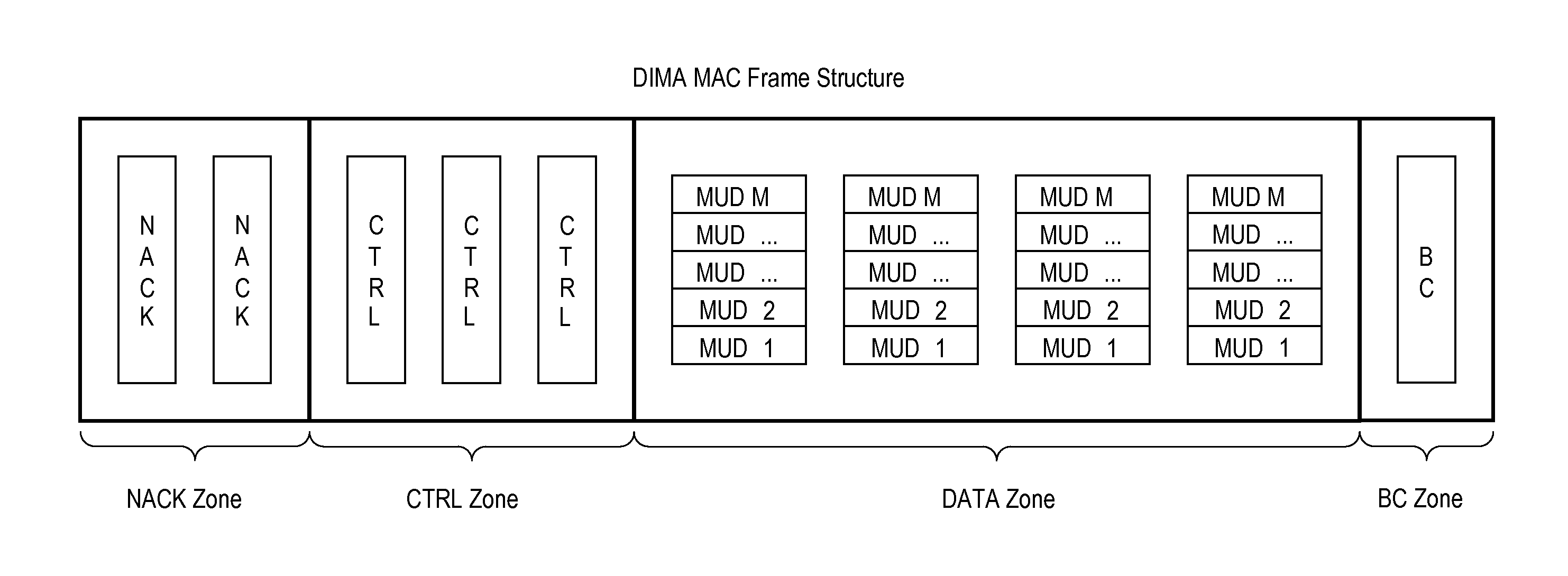 Distributed scheduler design for multiuser detection enabled wireless mobile ad-hoc networks