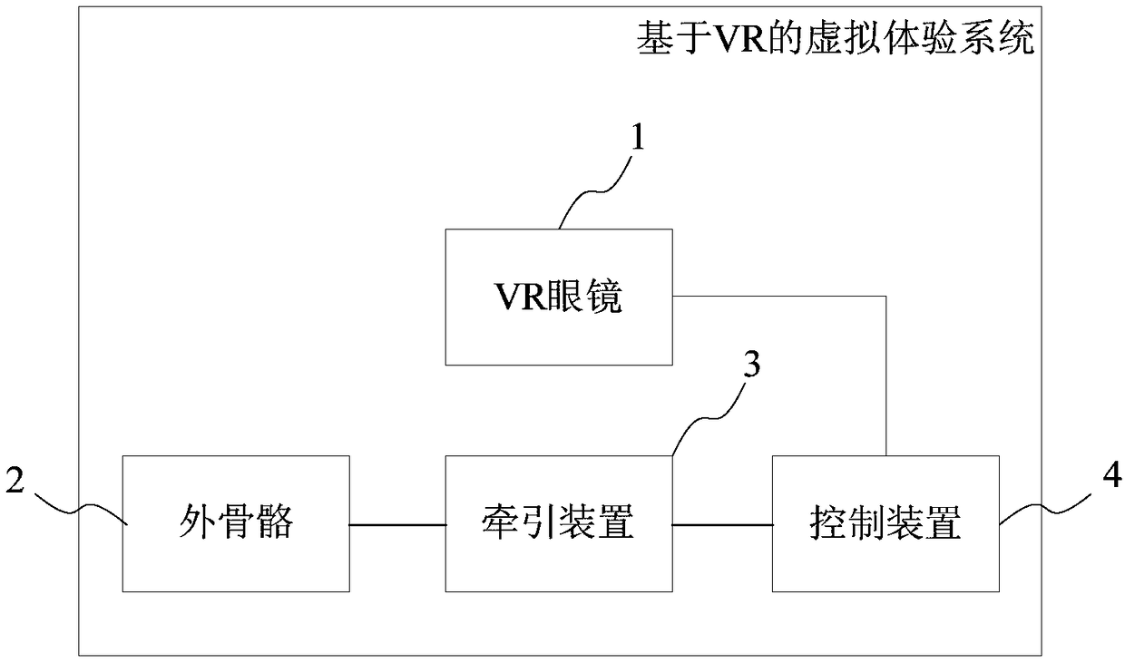 VR-based virtual experience system and method
