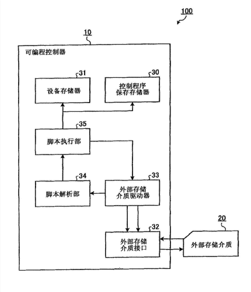 Logic controller based on movable storage device and control method thereof