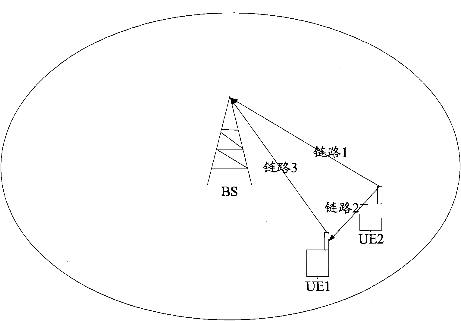 Data forwarding method, relay equipment and wireless communication system