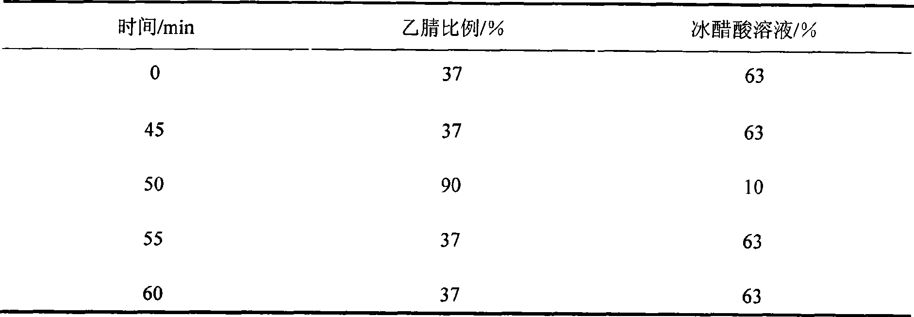 Dragon's blood extract as well as preparation method and application thereof
