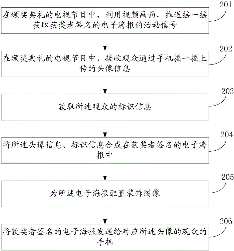 Method and device for giving prizes to interaction audiences