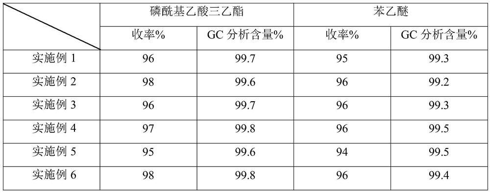 Preparation method of triethyl phosphonoacetate