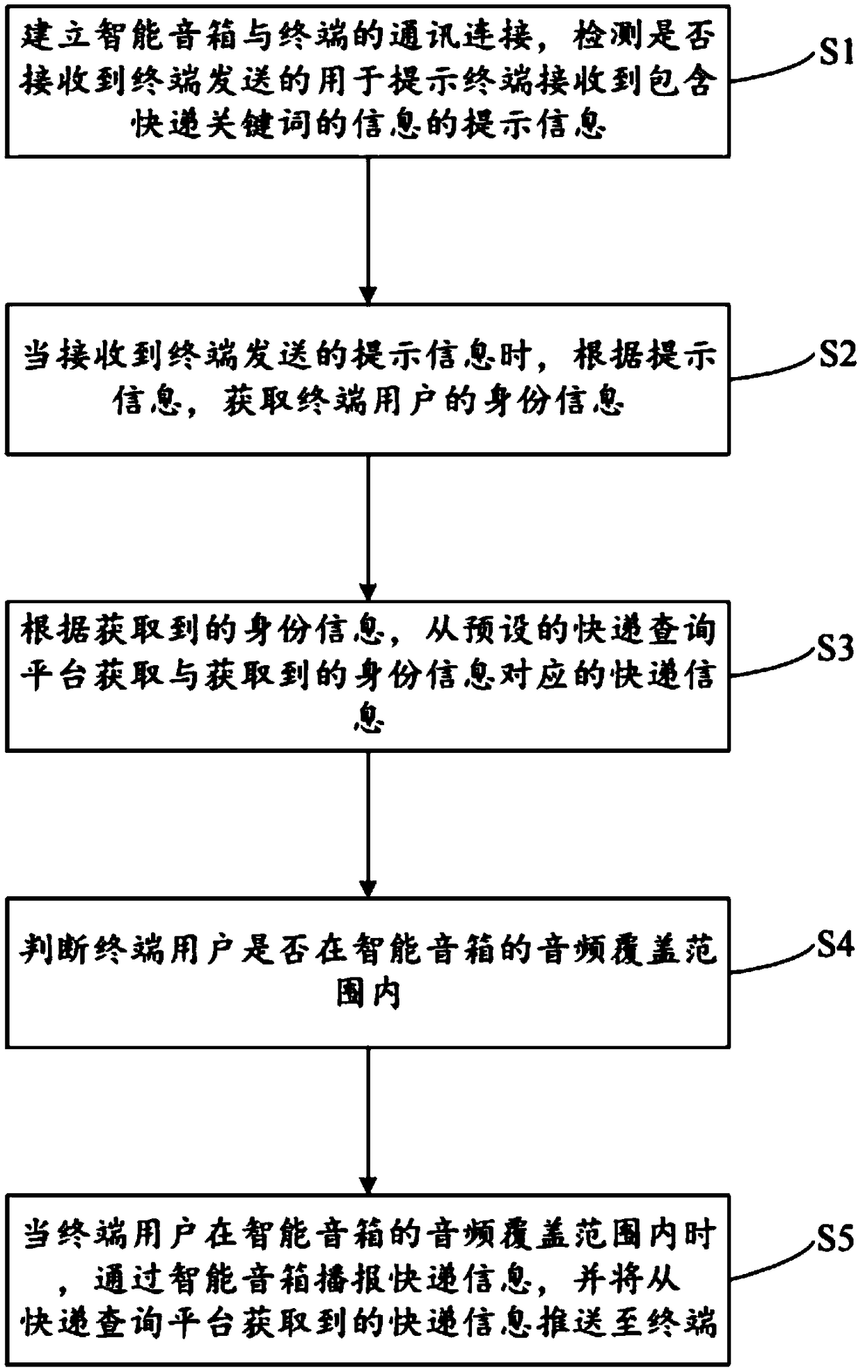 Intelligent speaker and express inquiry method thereof, and computer-readable storage medium