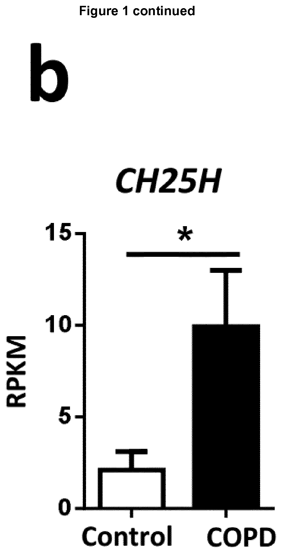 Inhibitors of cytochrome p450 family 7 subfamily b member 1 (cyp7b1) for use in treating diseases