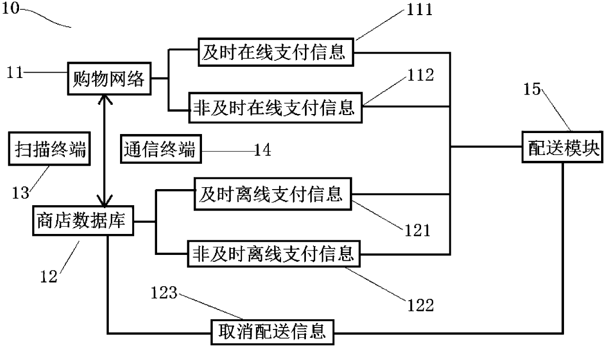 Dual Operation Retail System