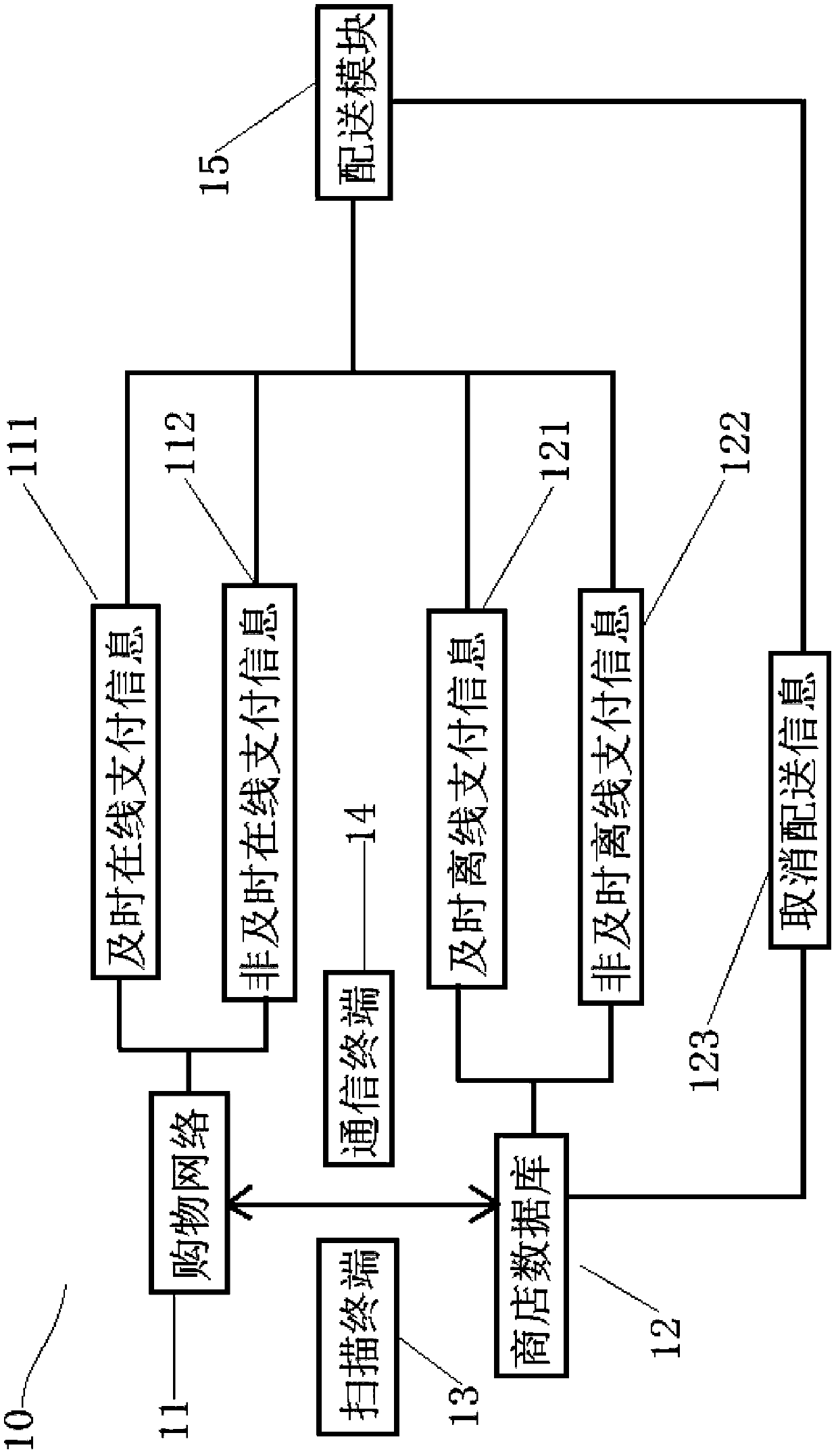 Dual Operation Retail System