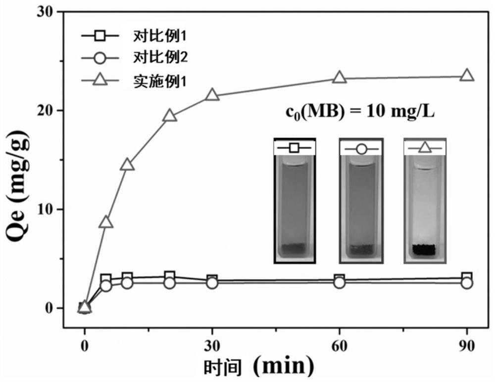 Method for in-situ preparation of titanium dioxide/cellulose nano-composite microspheres