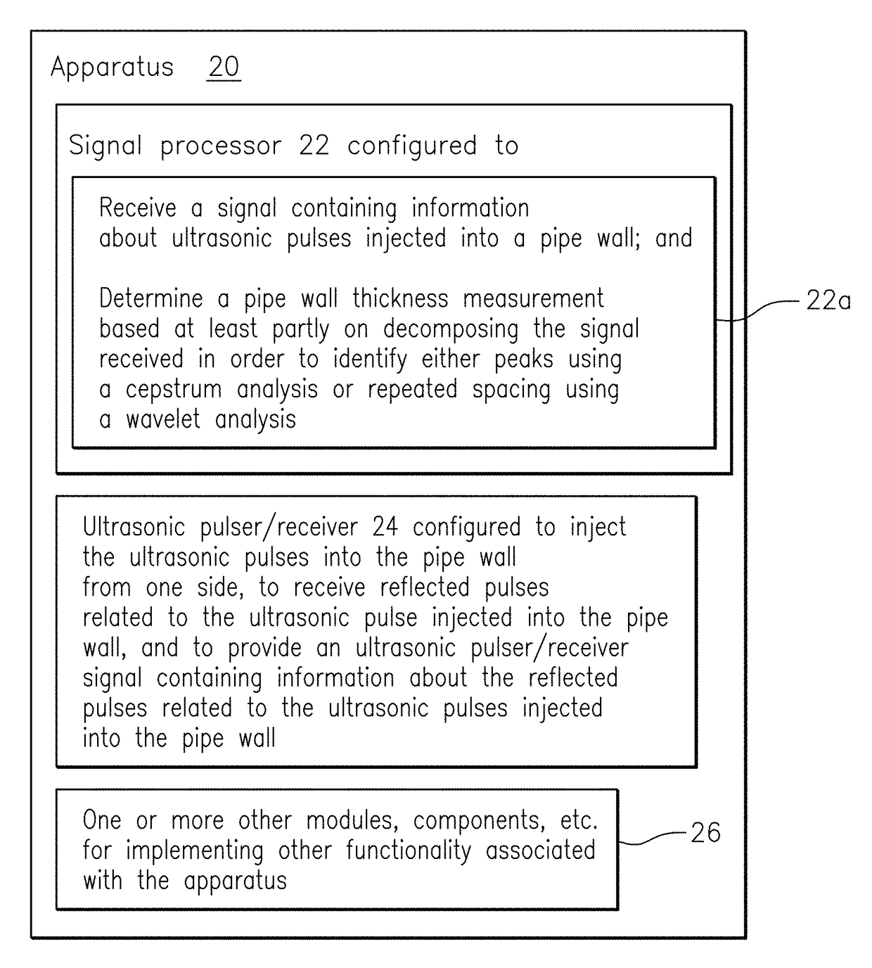 Method and apparatus for using cepstrum and wavelet based algorithms for wall thickness measurement