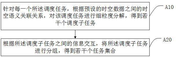 Space-time data visualization task execution method based on cloud edge-end architecture