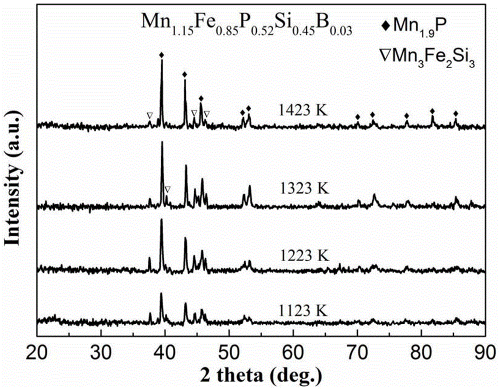 A kind of mn-fe-p-si magnetic refrigeration material and preparation method thereof