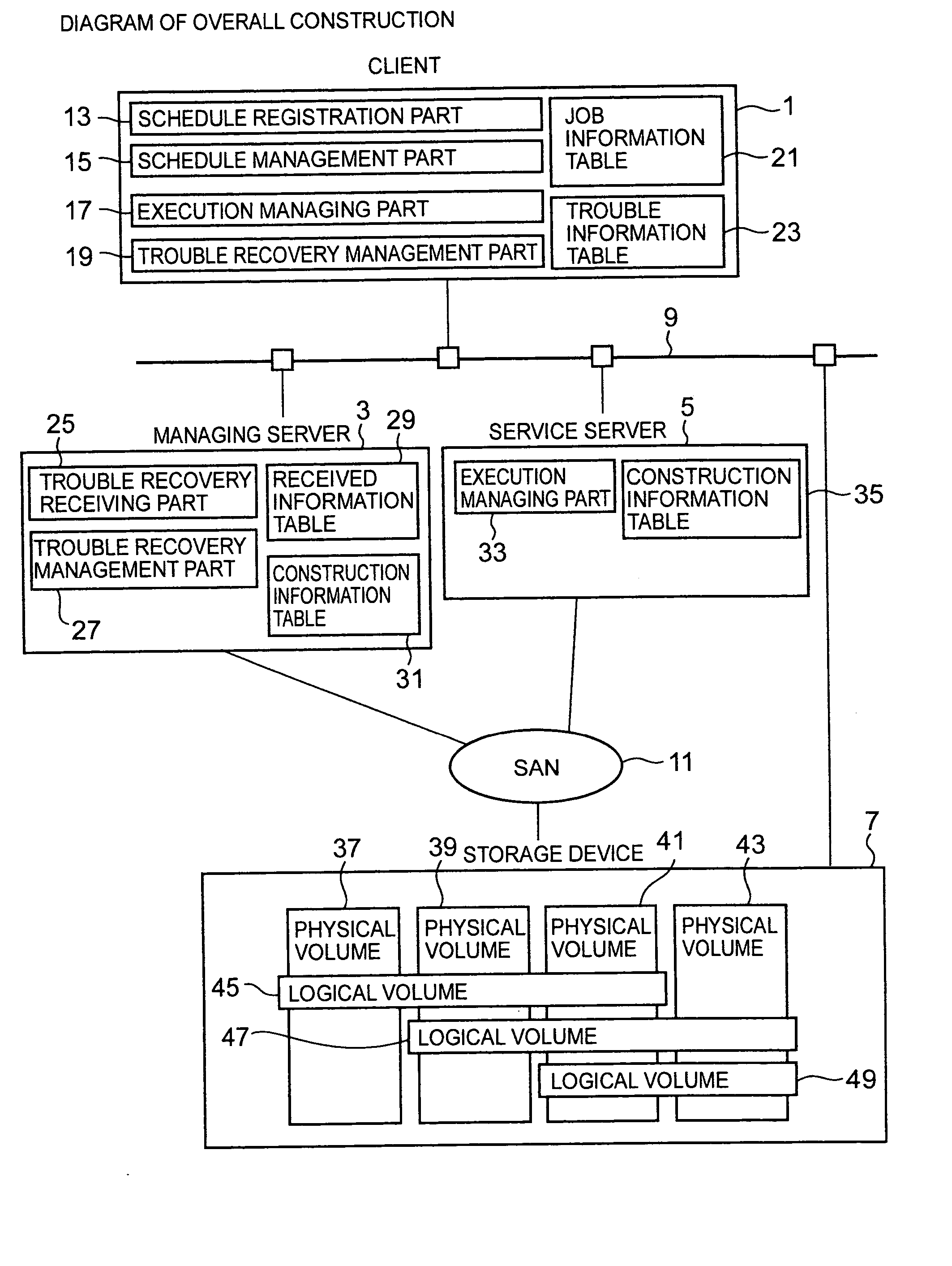 Method and system for managing of job execution