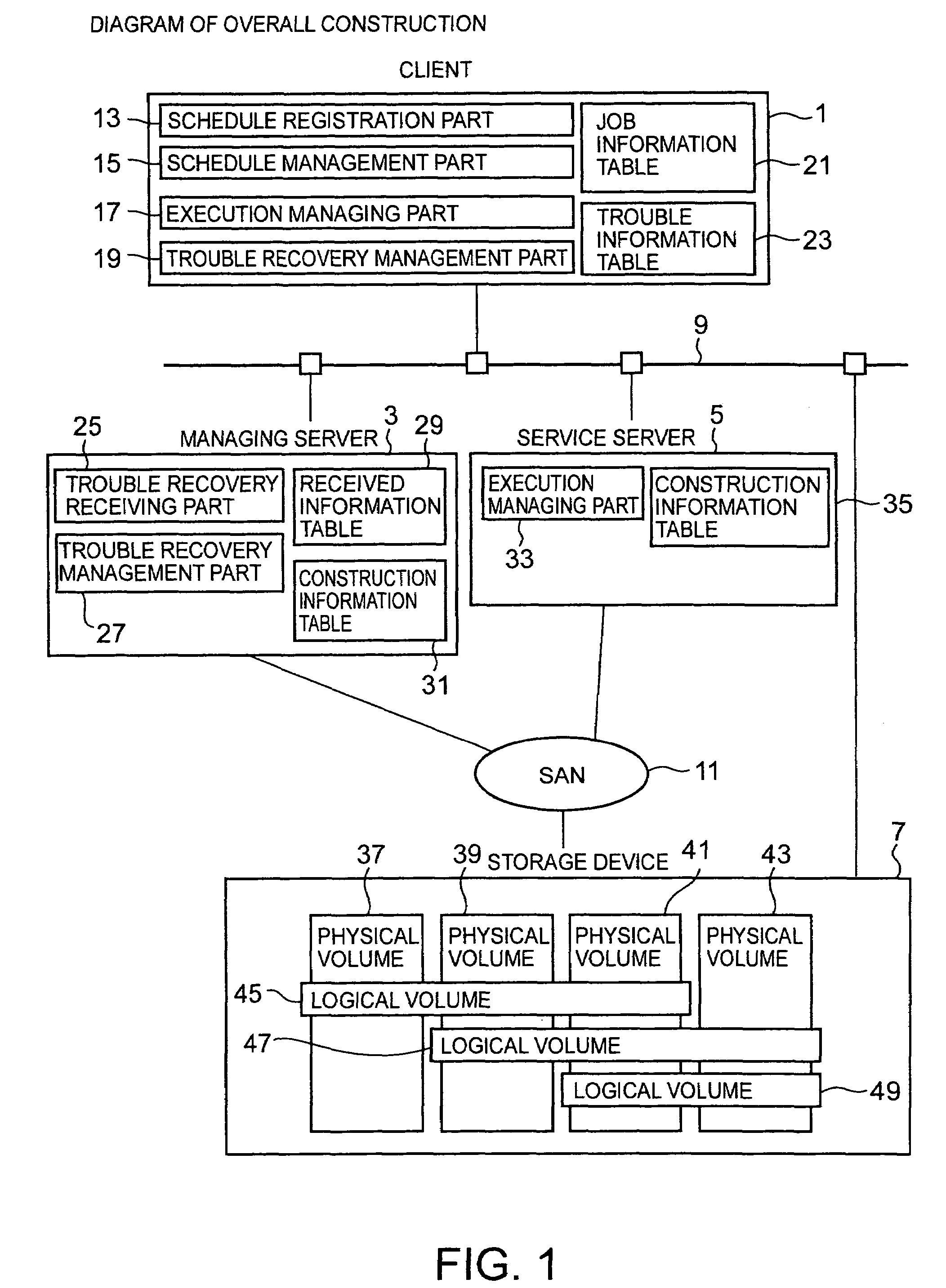 Method and system for managing of job execution