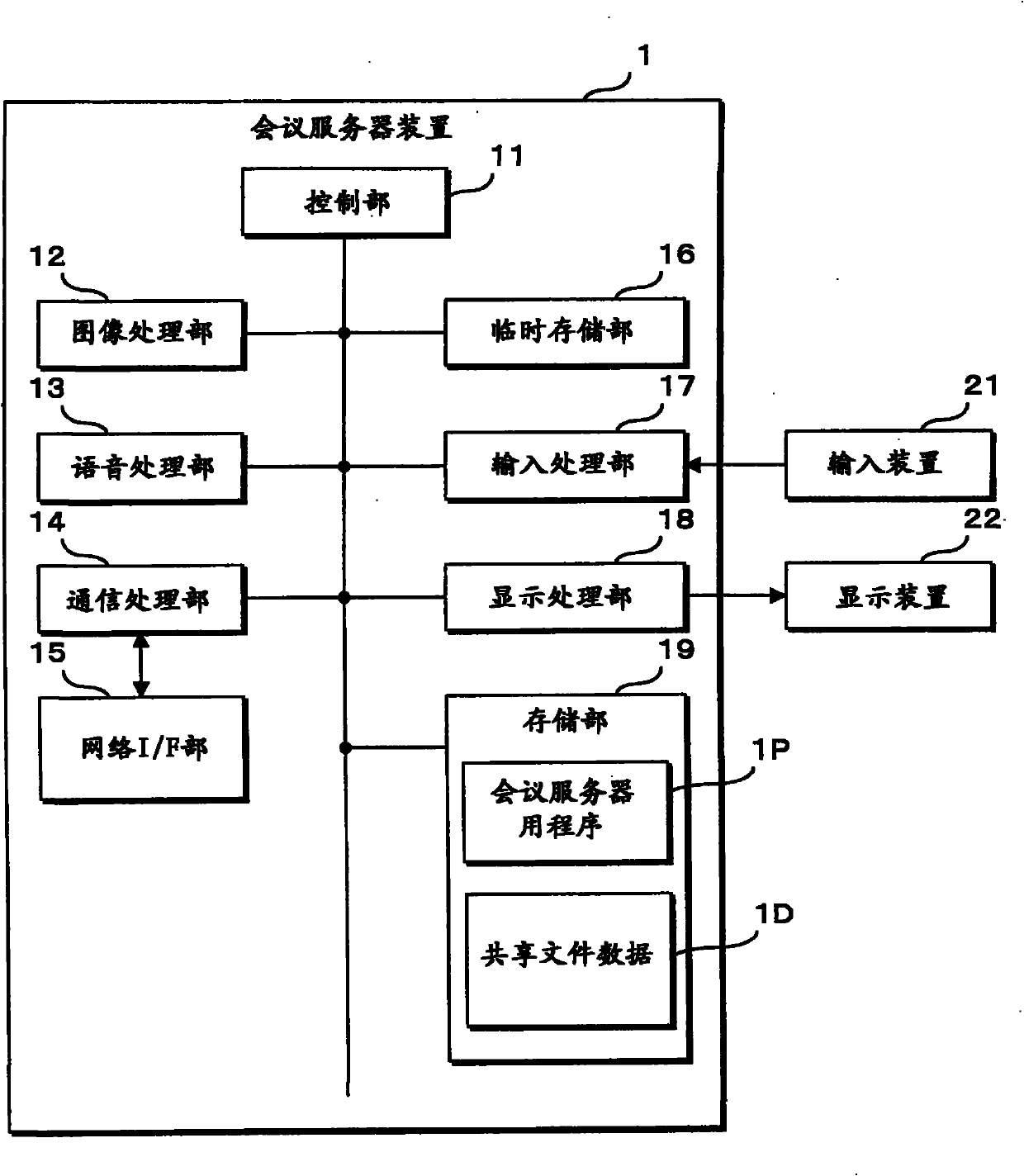 Information processing apparatus and teleconference system