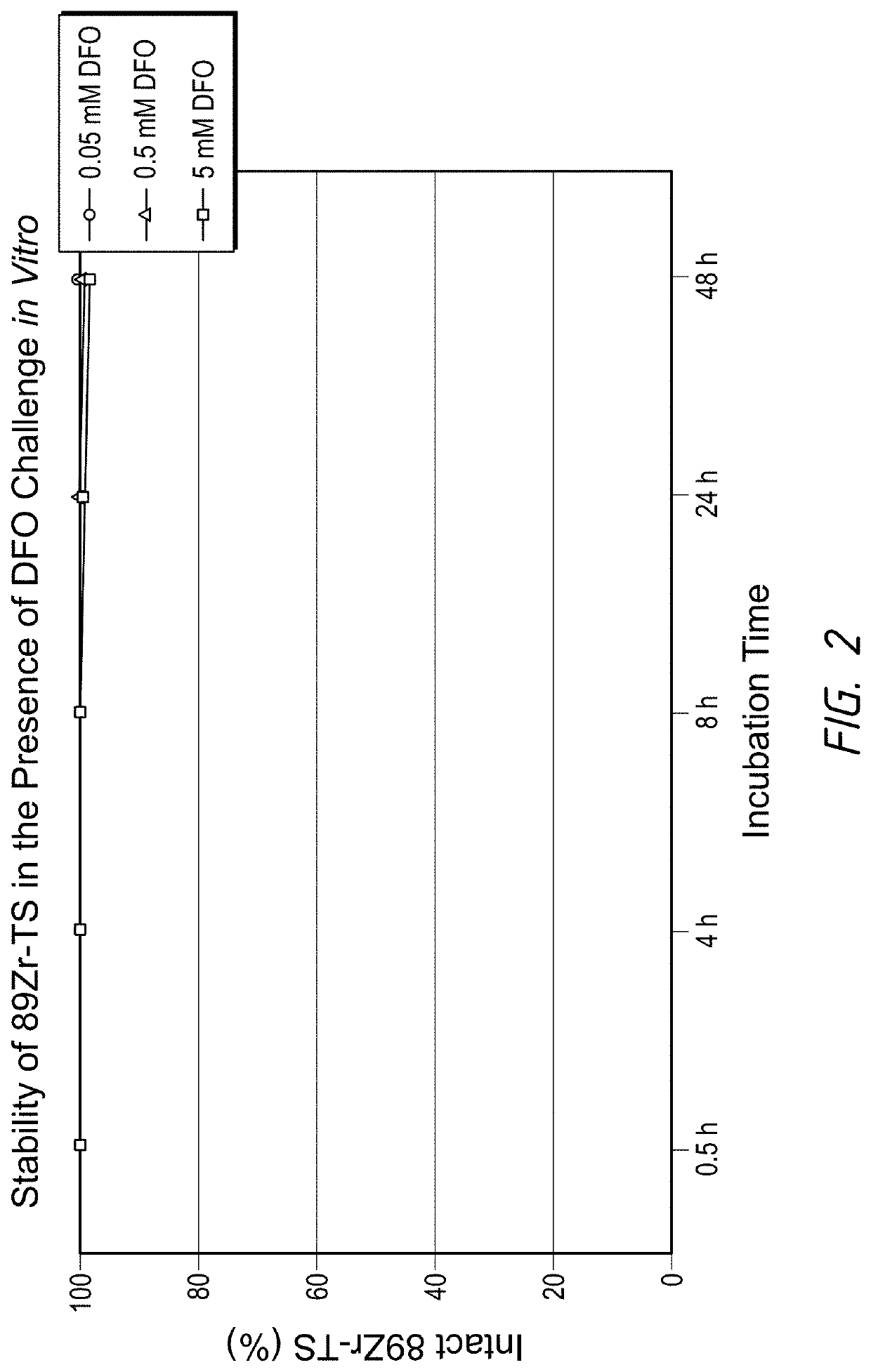 Particles functionalized with imageable radioisotopes and methods of making and use thereof