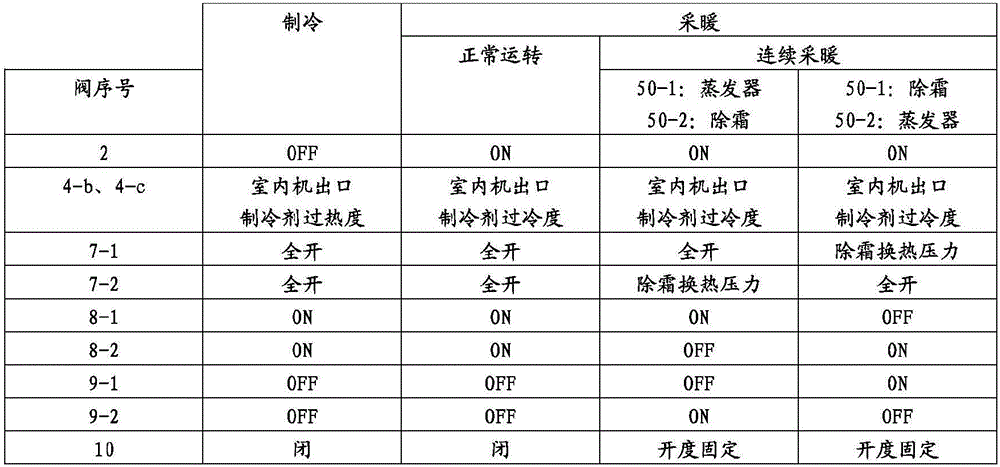 Heat source side unit and refrigeration cycle device