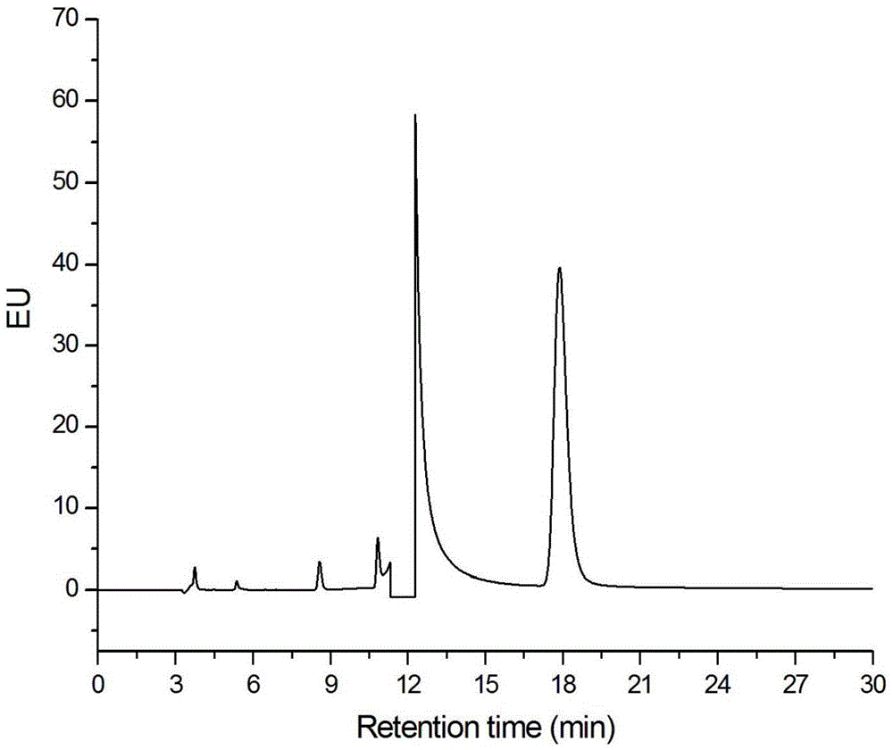High performance liquid chromatography-fluorescence detection method for 3-chloro-1,2-propylene glycol