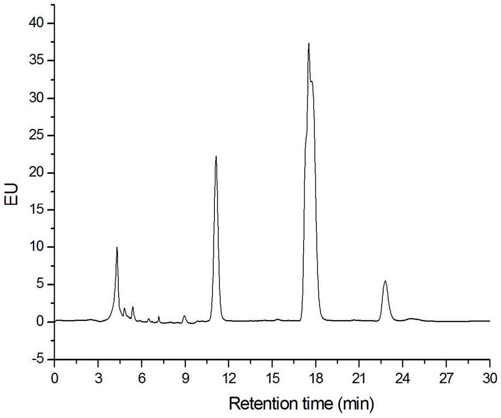 High performance liquid chromatography-fluorescence detection method for 3-chloro-1,2-propylene glycol