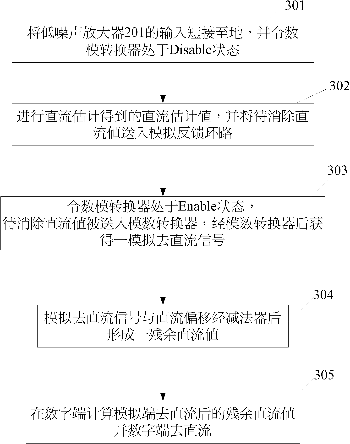 Zero intermediate frequency receiver and method for eliminating DC offset of same