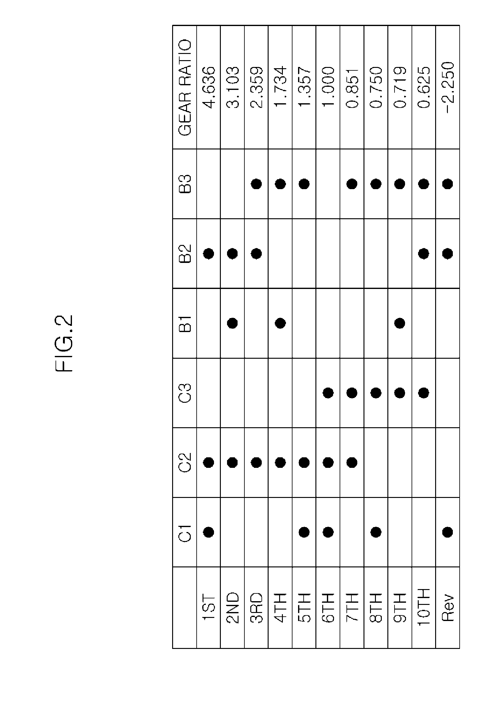 Multi-stage auto transmission for vehicle