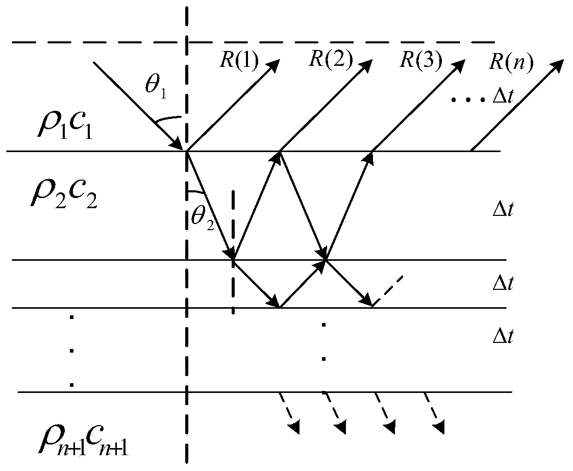 Ocean thermocline characteristic parameter optimization inversion method based on sound signal