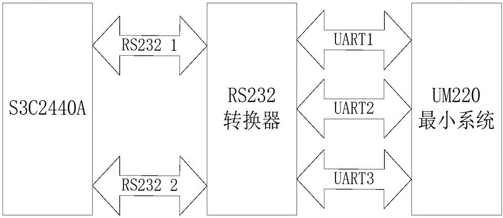 Vehicular monitoring terminal and system based on GPRS communication and Beidou positioning