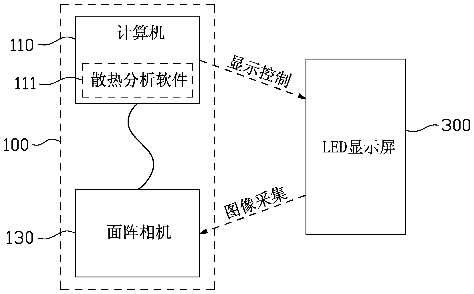 LED (Light Emitting Diode) display device heat dissipation uniformity detection method, detection device and detection system