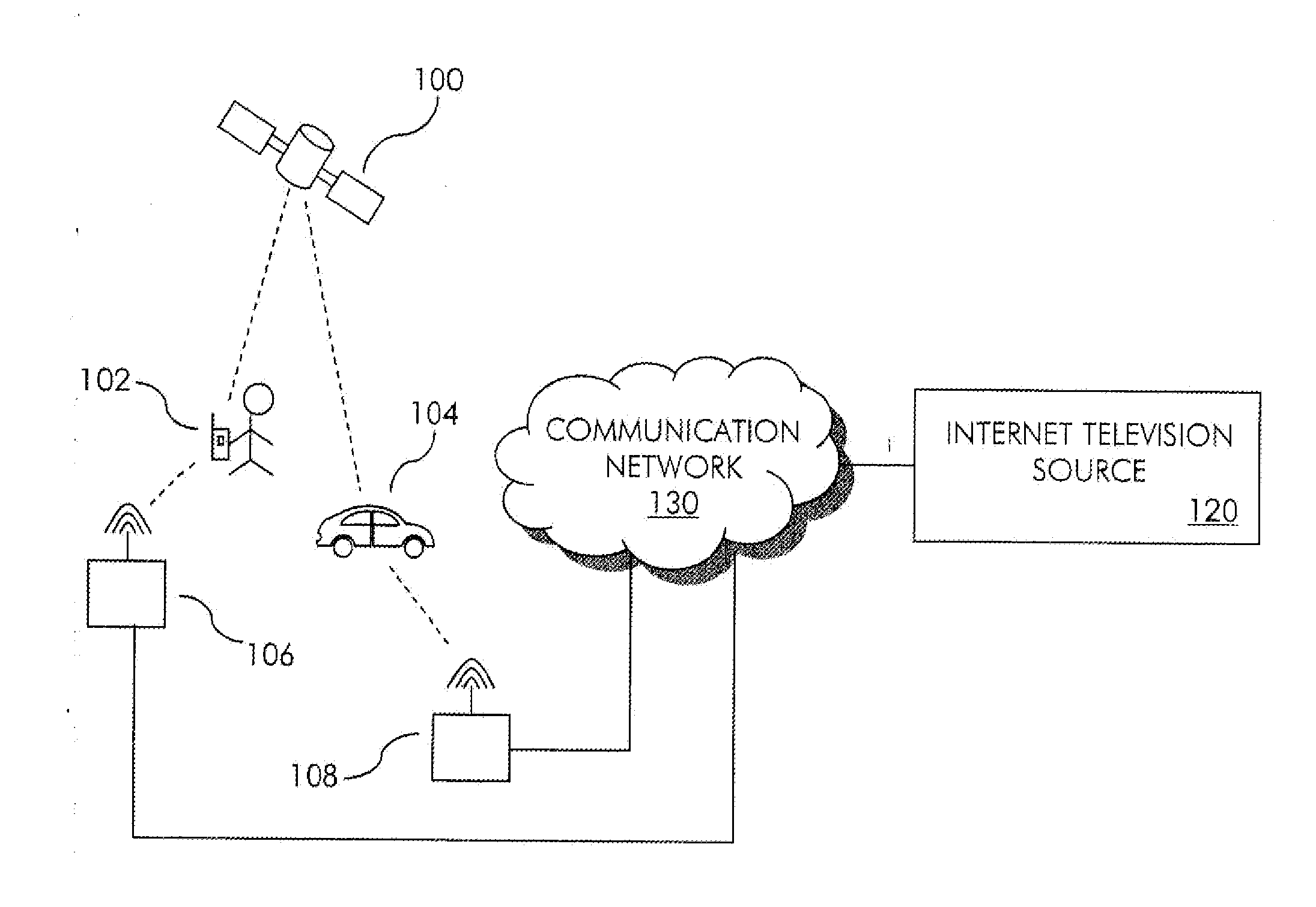 Methods and Systems for Selecting Content for an Internet Television Stream Using Mobile Device Location