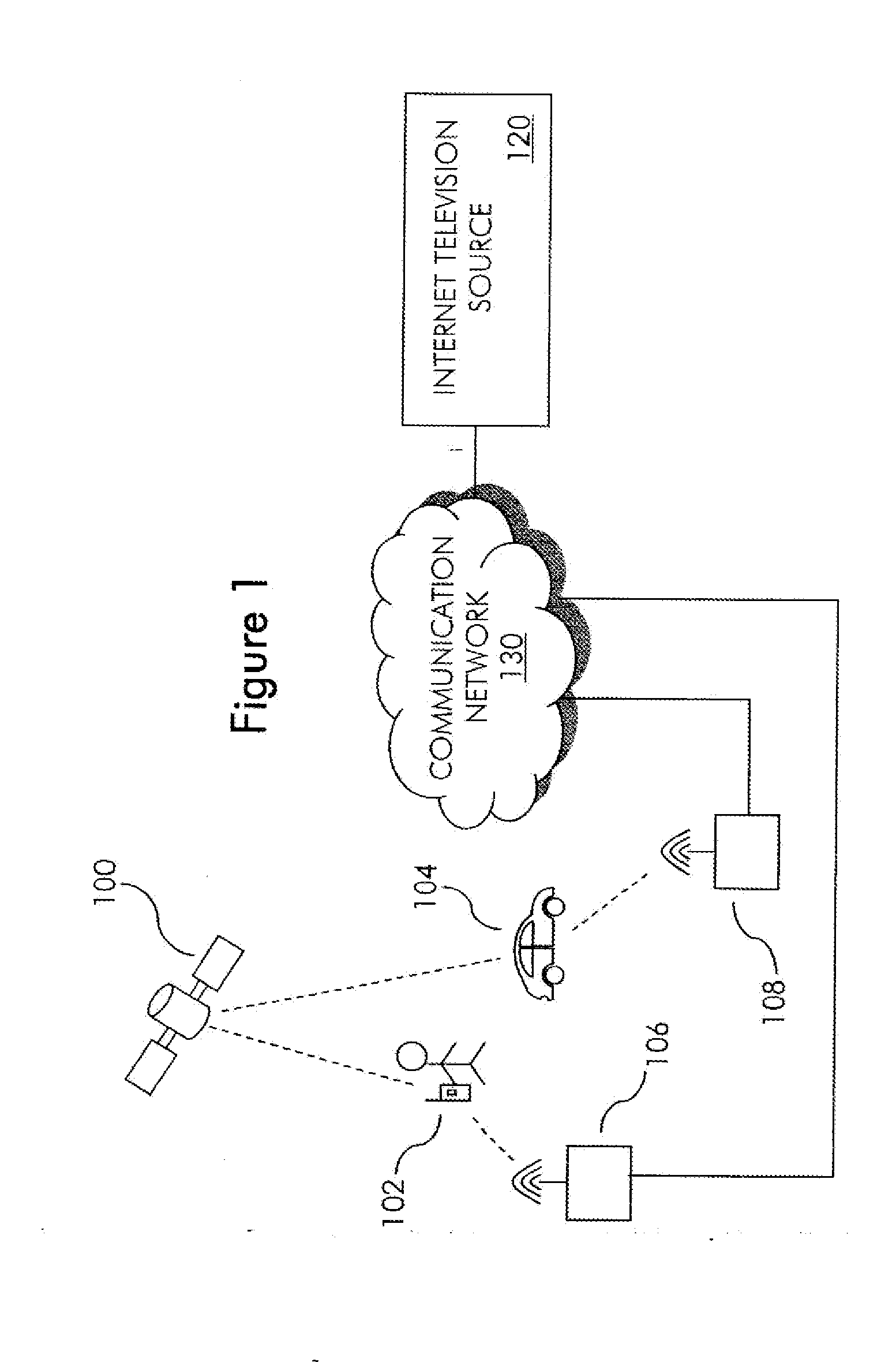 Methods and Systems for Selecting Content for an Internet Television Stream Using Mobile Device Location