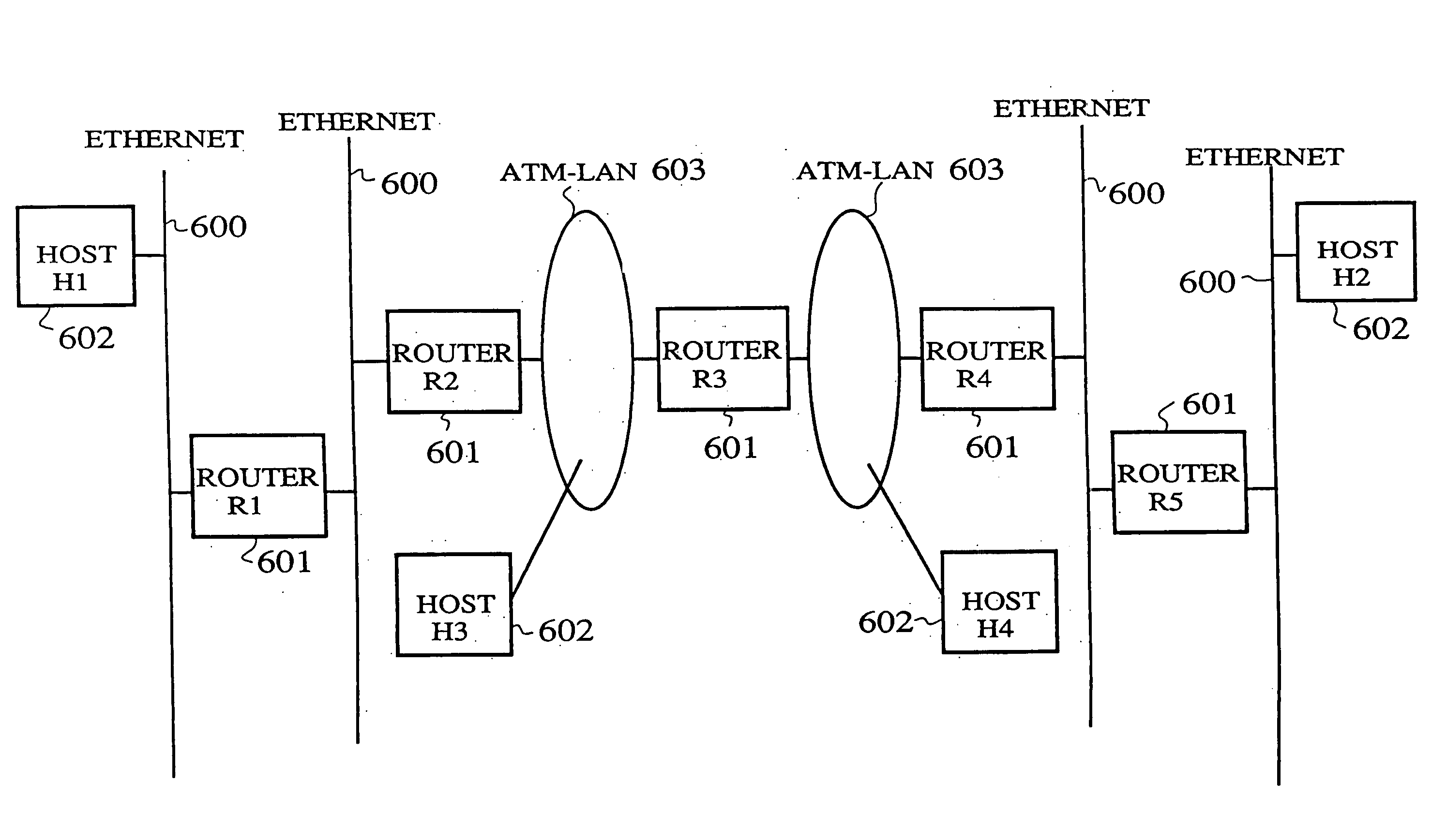 Network interconnection apparatus, network node apparatus, and packet transfer method for high speed, large capacity inter-network communication