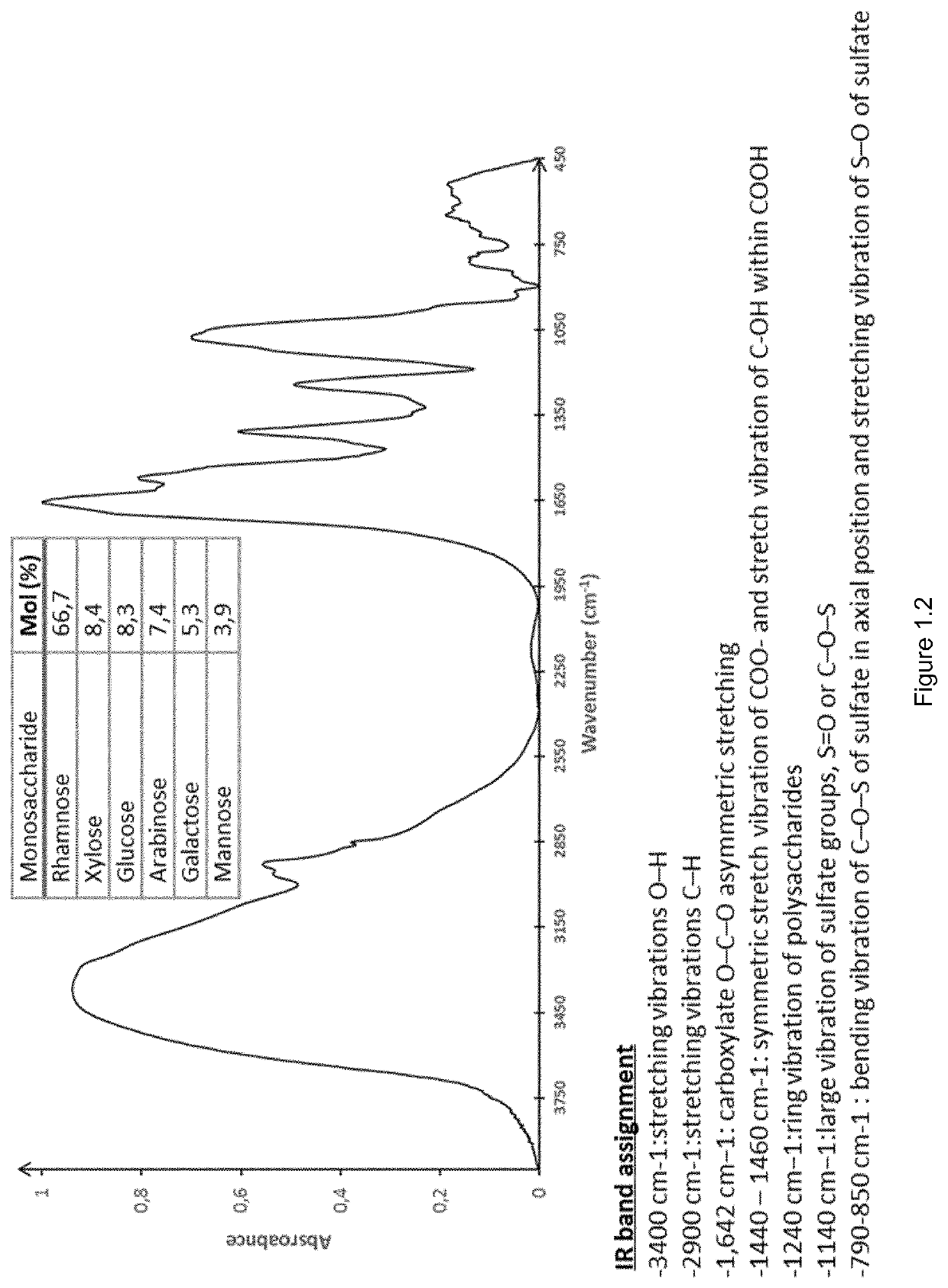 Activators of Plant Metabolic Changes